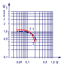curve for HLB56